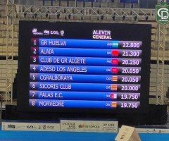 Campeonato de España Gimnasia Rítmica y Copa de España 2022